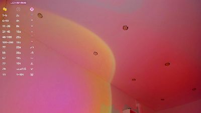 Allettaevee live cam on Cam4
