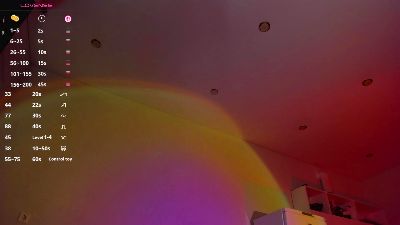 Allettaevee live cam on Cam4