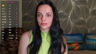 Profile and Statistics for KatheEmmons on Cam4