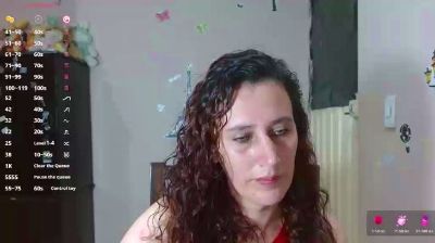 Profile and Statistics for Mariam_wish1 on Cam4