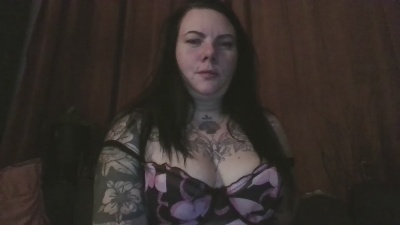Profile and Statistics for Paintedprincess on Cam4