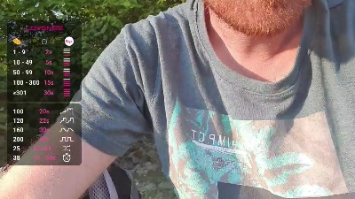 Pegyourdaddy live cam on Cam4