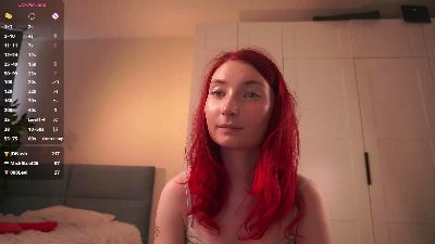 SandaPlocek live cam on Cam4